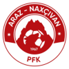 Араз Нахичевань